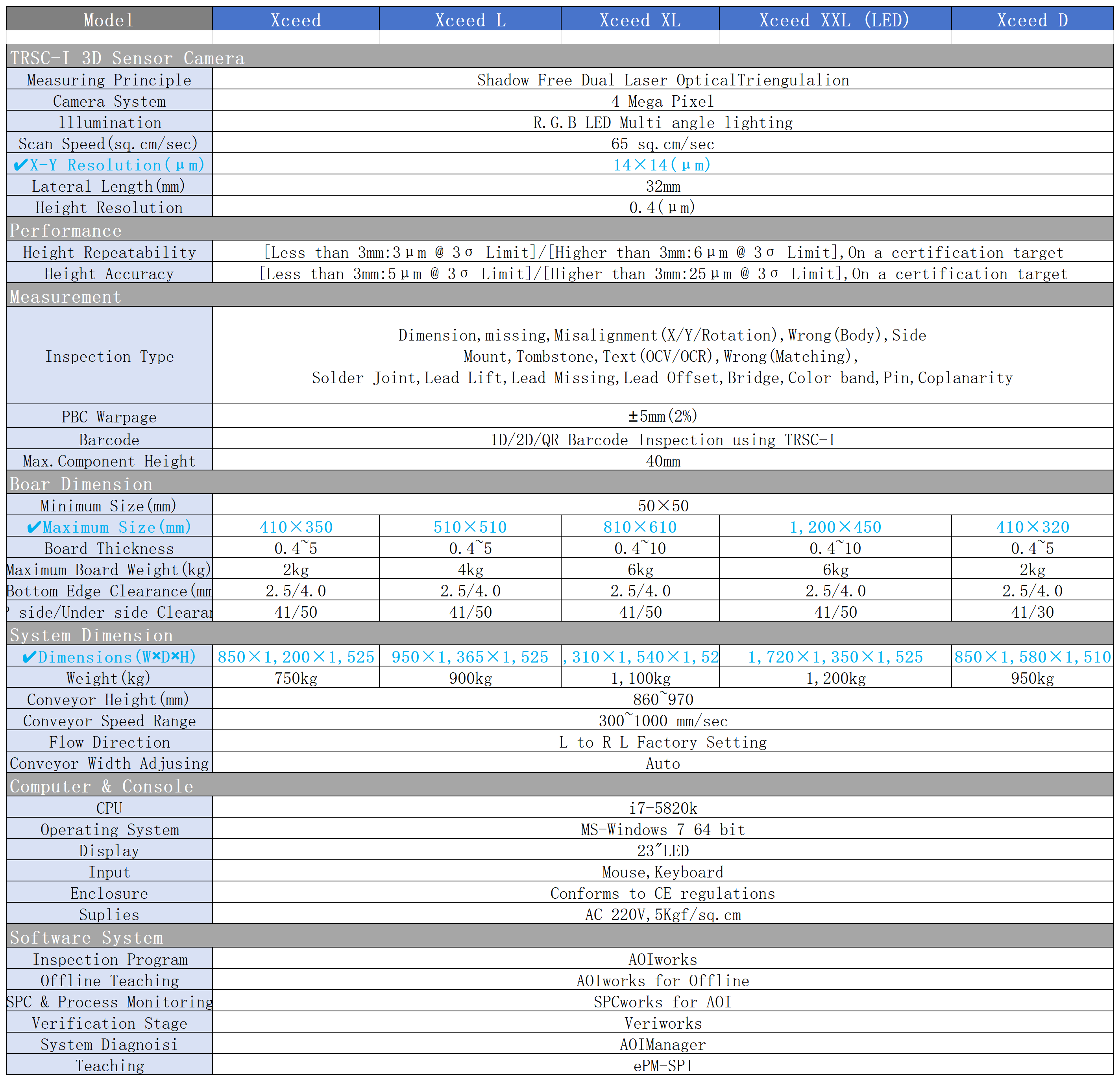PARMI Xceed_Sheet1(1)