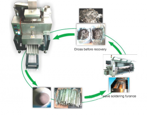 錫渣回收機TY-10S