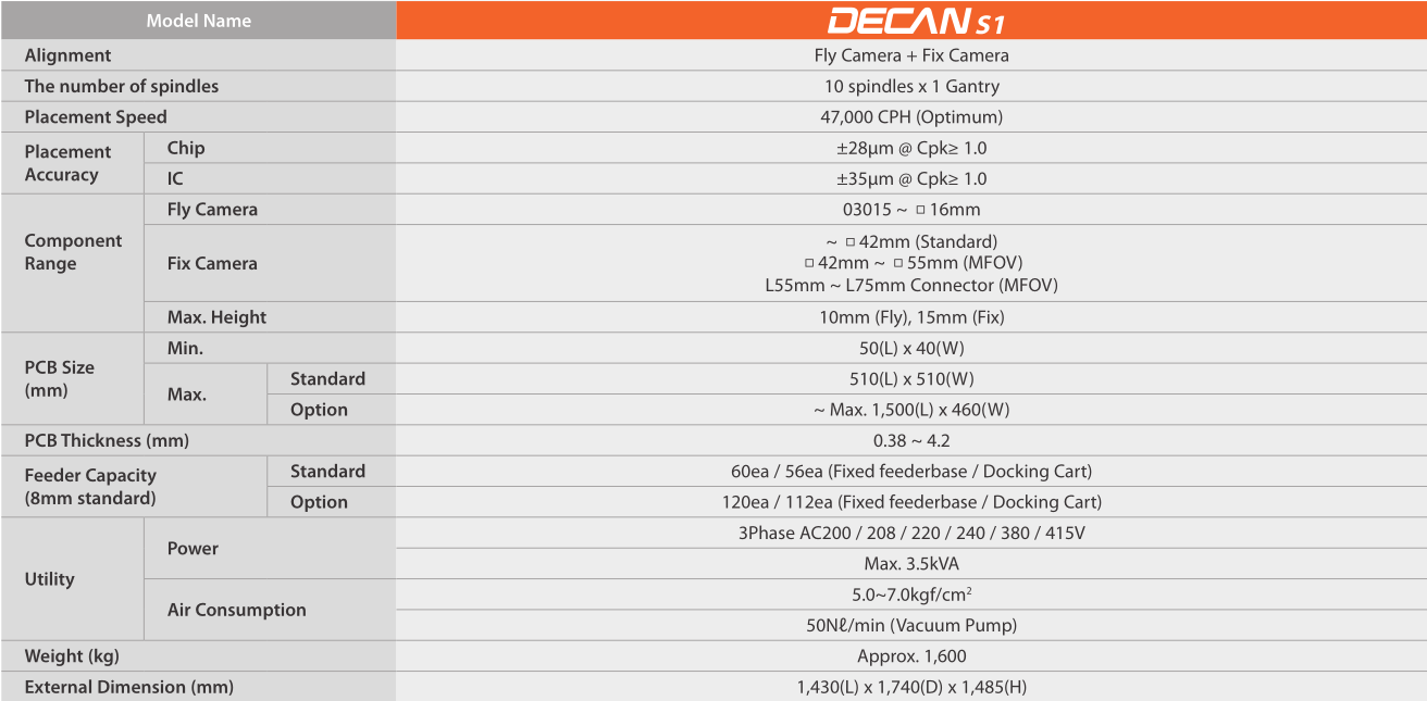 decan s1 specifications